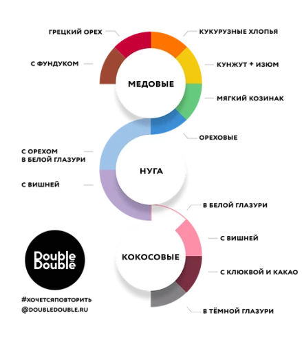 Конфета КОКО медовая с грецким орехом 25 шт KO-M-GO-25