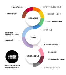 Конфета КОКО кокосовая в белой глазури KO-K-BG